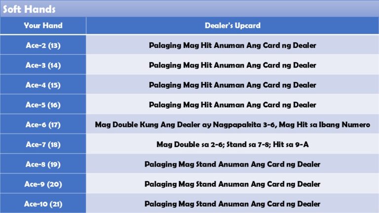 Basic Blackjack Strategy Chart for PhlWin