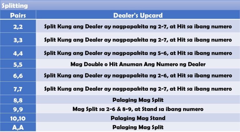 Basic Blackjack Strategy Chart for PhlWin